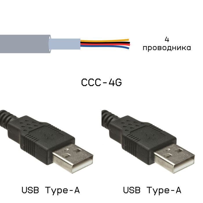 Кабельная сборка USB-A male / USB-A male на кабеле CCC-4G, 1м